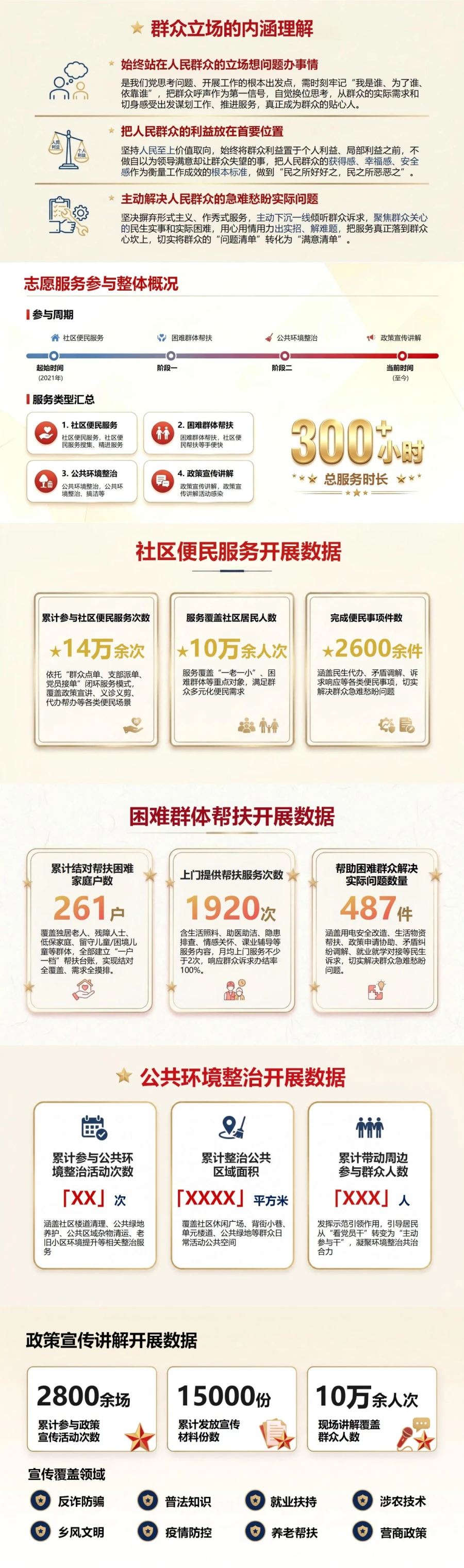 入党发展对象志愿公益答辩PPT：在志愿服务中践行群众立场｜课件+讲稿封面图2