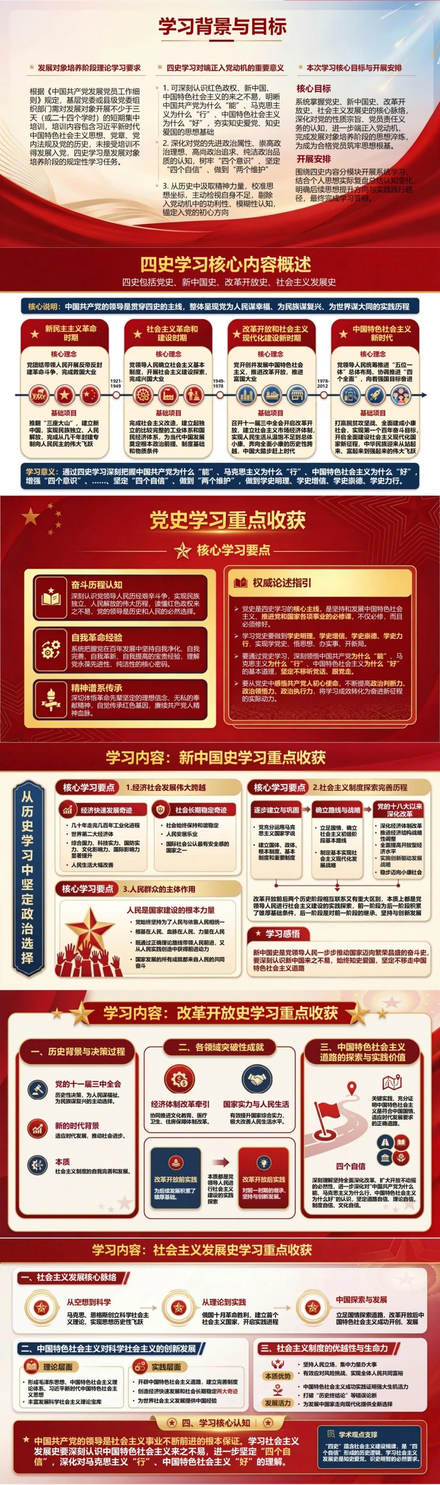 入党发展对象四史学习答辩PPT：从历史学习中坚定政治选择｜课件+讲稿封面图2