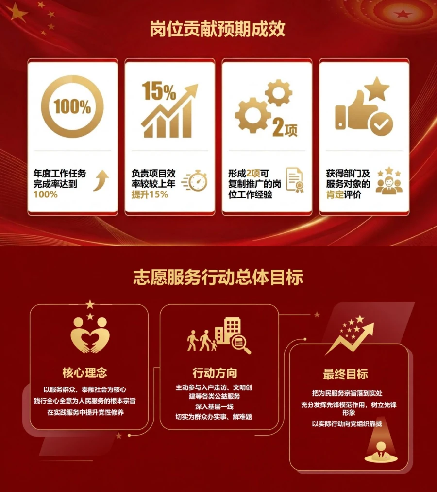 发展对象答辩入党承诺PPT：用具体行动计划说明今后努力方向｜课件+讲稿内容预览1