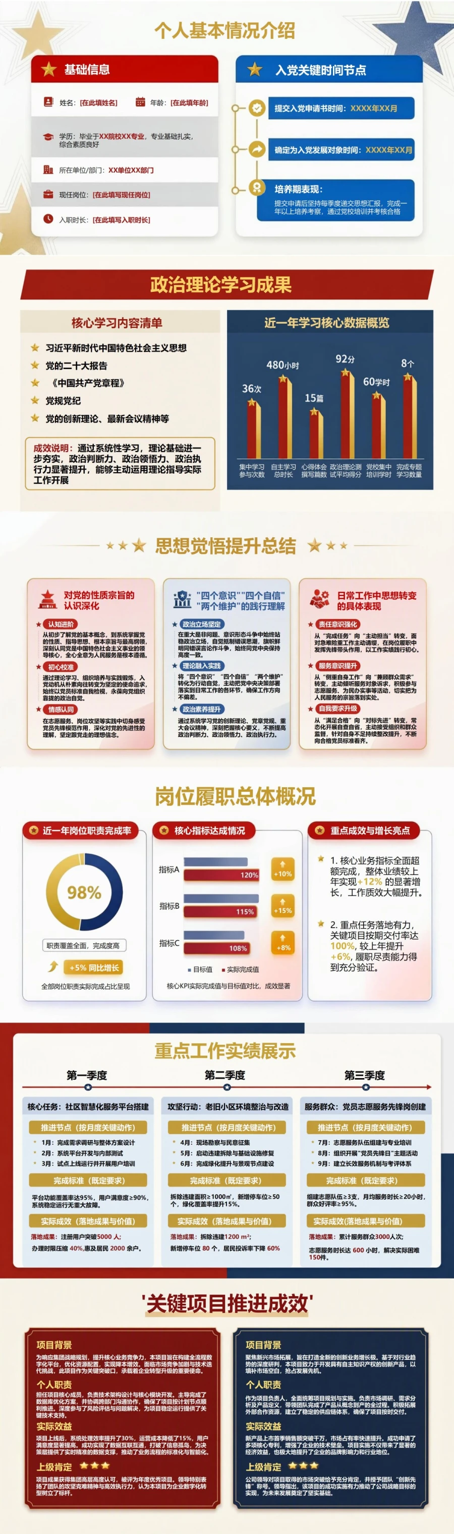 入党发展对象述职答辩PPT：用岗位履职实绩接受组织检验｜课件+讲稿封面图2