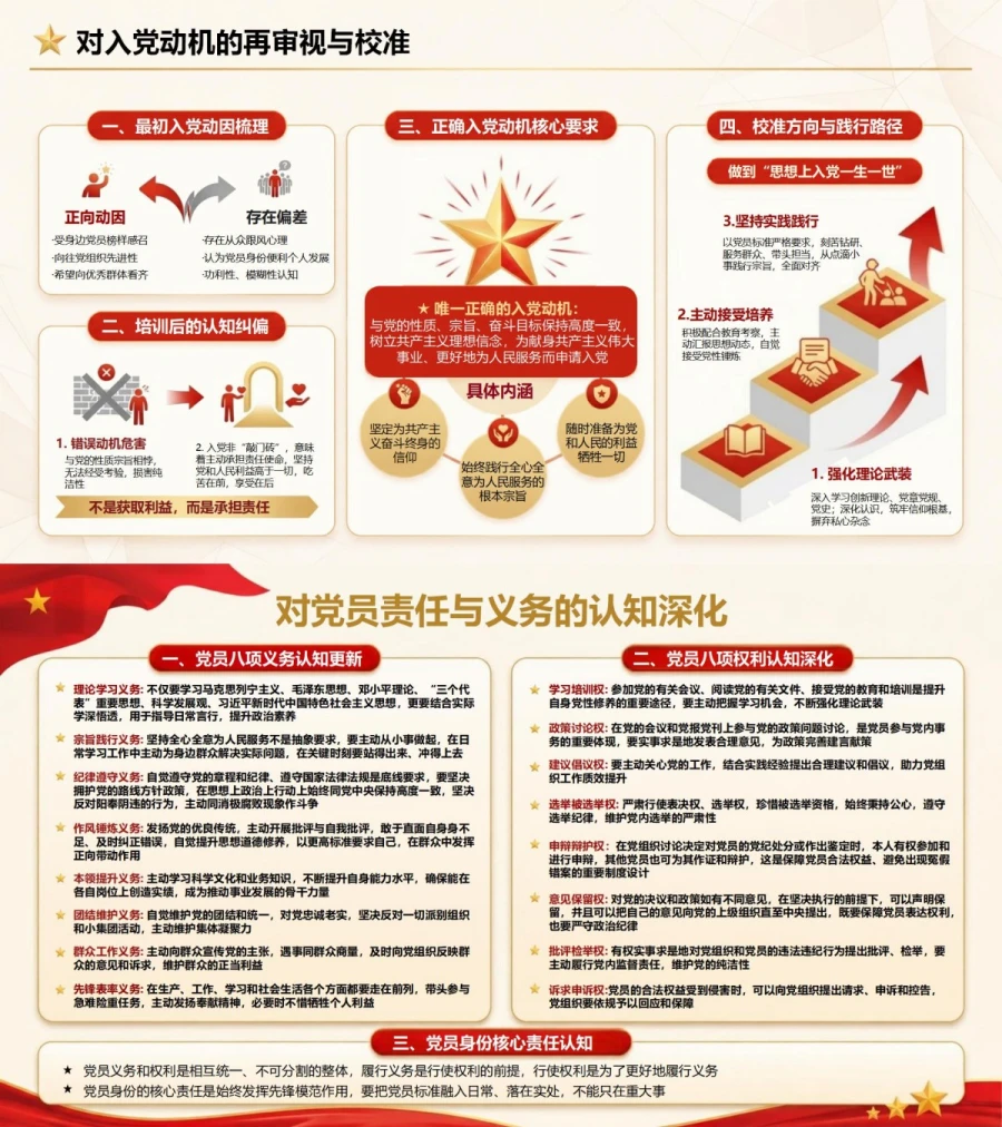 入党积极分子代表发言PPT：代表培训学员交流学习体会｜汇报+讲稿内容预览1