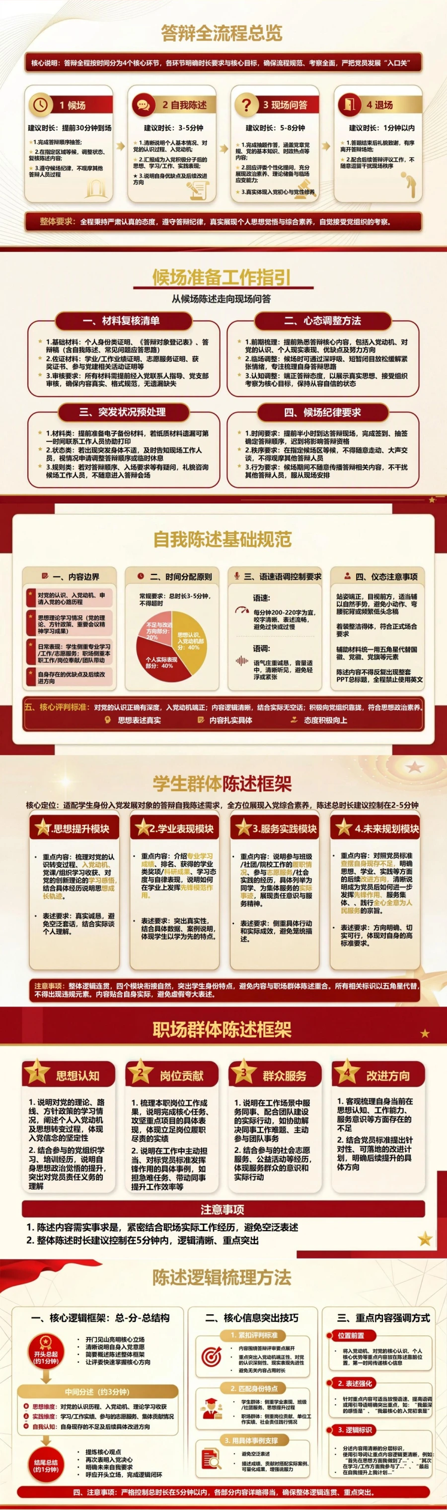入党发展对象答辩流程PPT：从候场陈述走向现场问答｜课件+讲稿封面图2