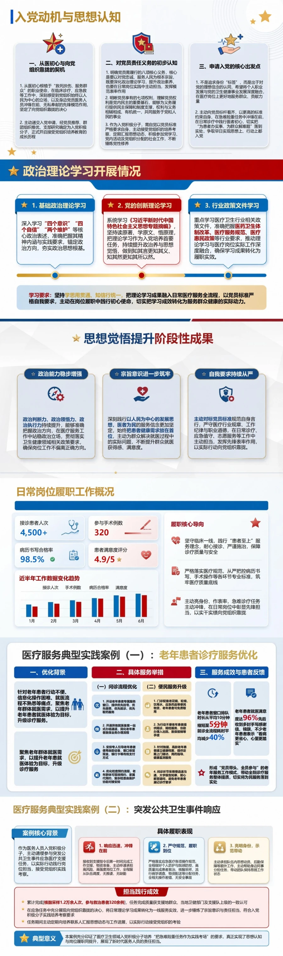 医务人员入党积极分子工作汇报PPT：在医疗服务中展现岗位担当｜汇报+讲稿封面图2