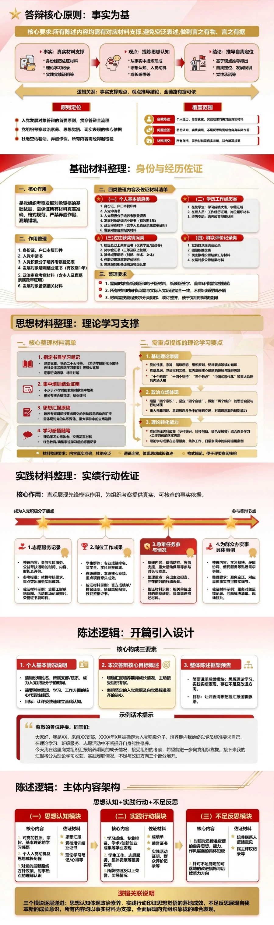 入党发展对象答辩技巧PPT：用事实材料支撑现场陈述｜课件+讲稿封面图2
