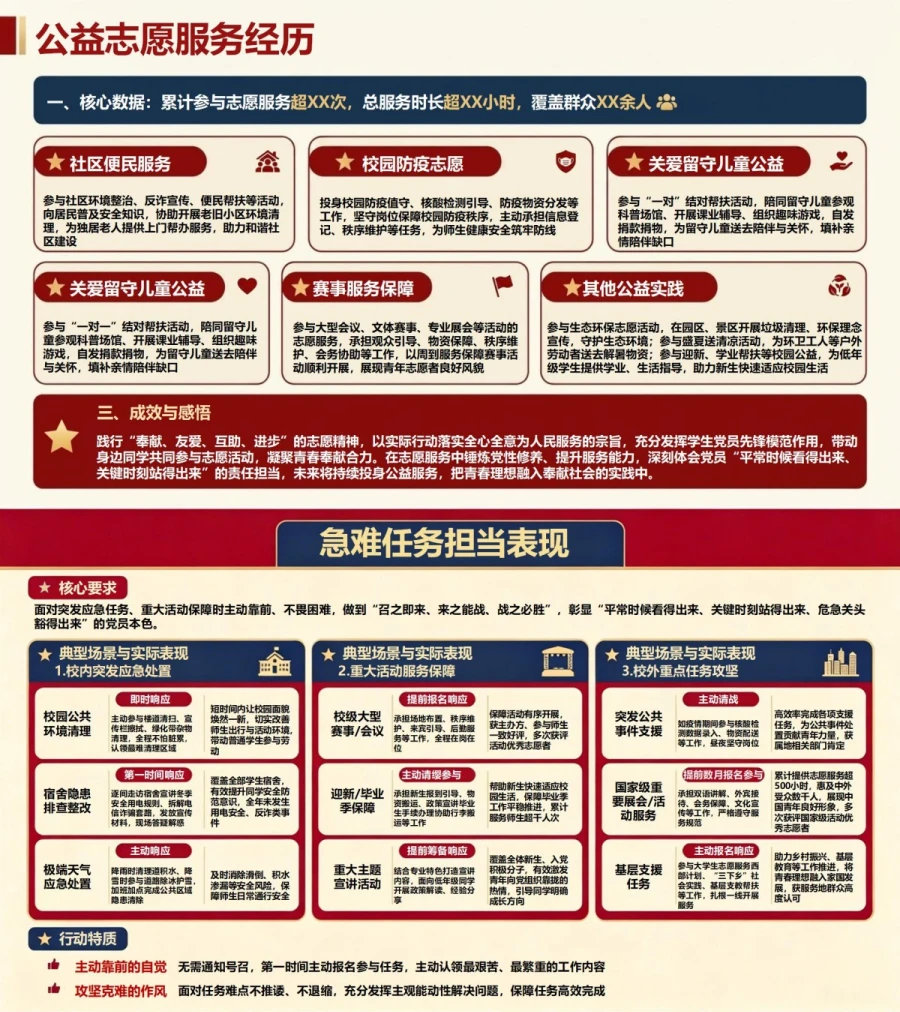 大学生入党发展对象答辩PPT：用校园成长回应党员标准｜课件+讲稿内容预览1