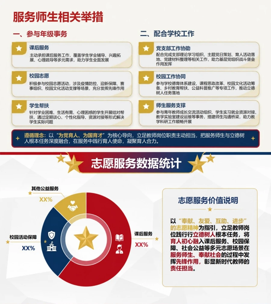 教师入党积极分子工作汇报PPT：在教育教学中践行立德树人｜汇报+讲稿内容预览1