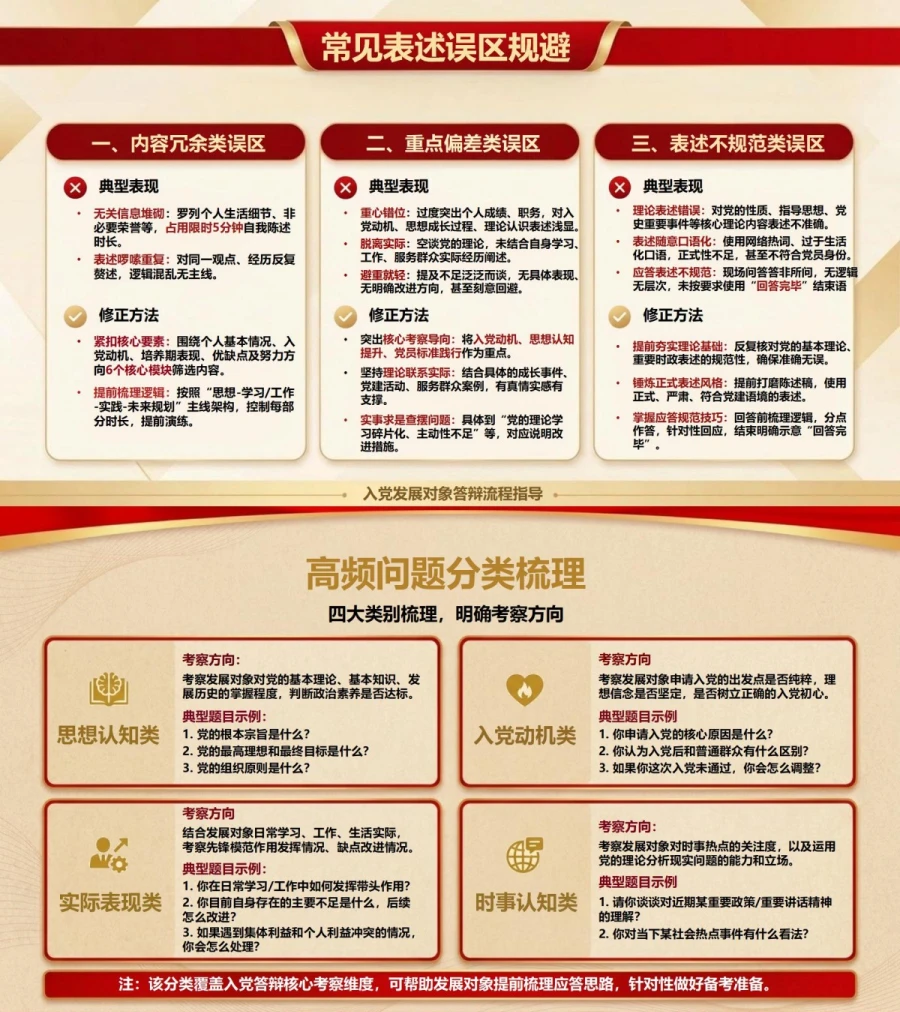 入党发展对象答辩流程PPT：从候场陈述走向现场问答｜课件+讲稿内容预览1