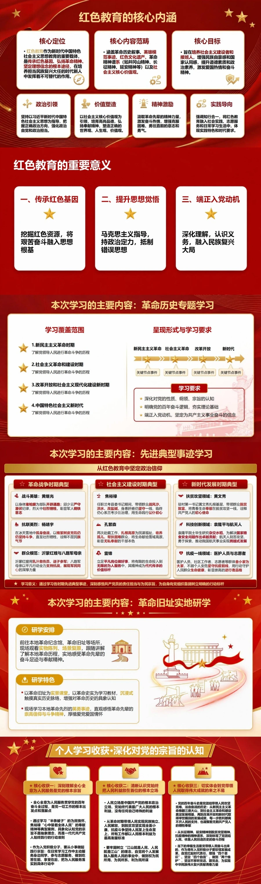 入党积极分子红色教育汇报PPT：从红色教育中坚定政治信仰｜汇报+讲稿封面图2