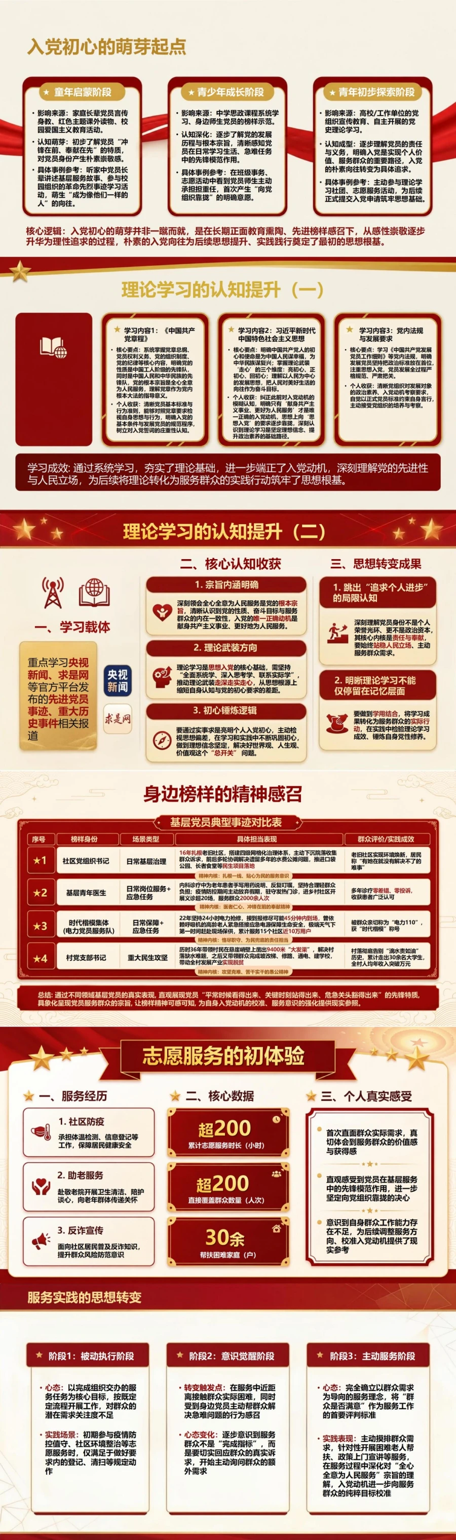发展对象答辩入党动机PPT：从个人追求转向服务群众｜课件+讲稿封面图2