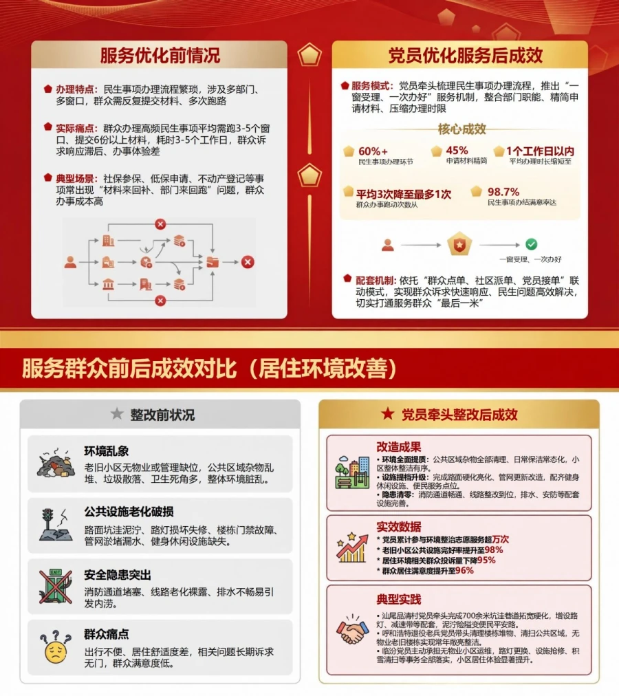 基层党员重温入党誓词PPT：从群众身边小事践行入党承诺｜课件+讲稿内容预览1