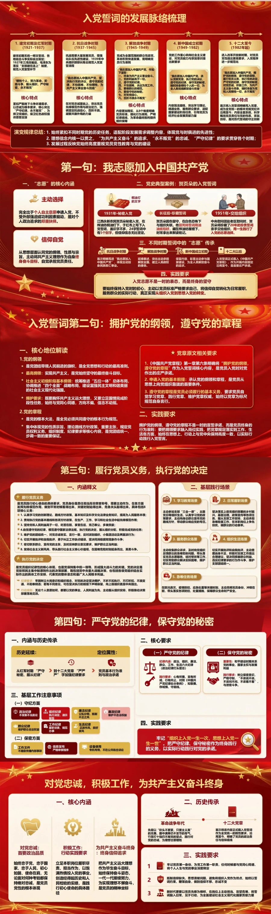 新党员重温入党誓词PPT：从组织入党走向思想入党｜课件+讲稿封面图2
