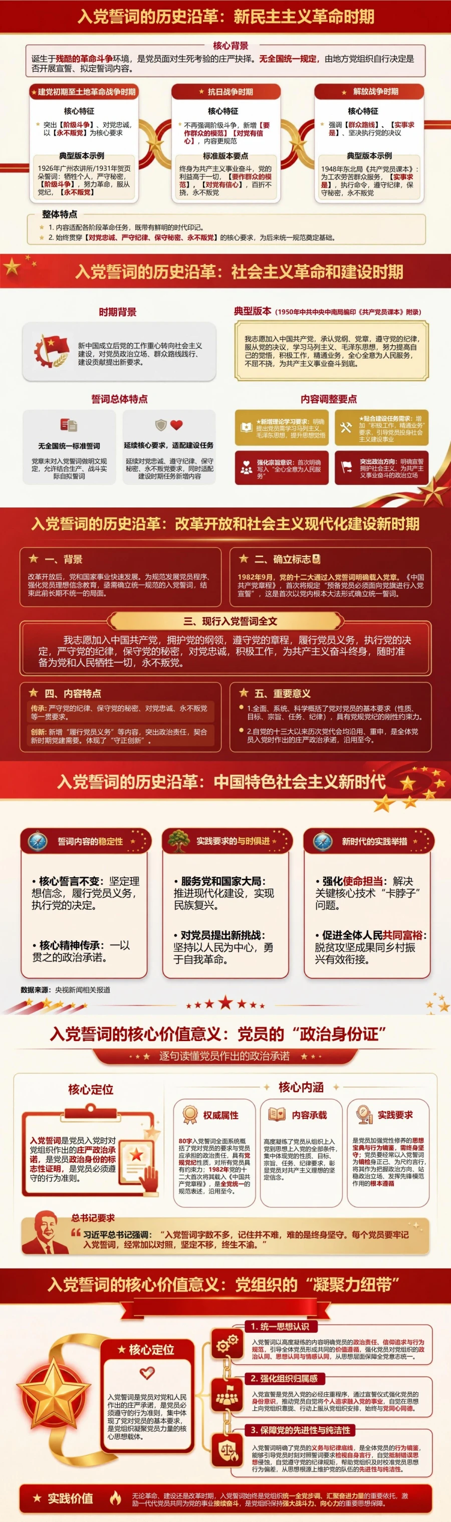 重温入党誓词内容解读PPT：逐句读懂党员作出的政治承诺｜课件+讲稿封面图2