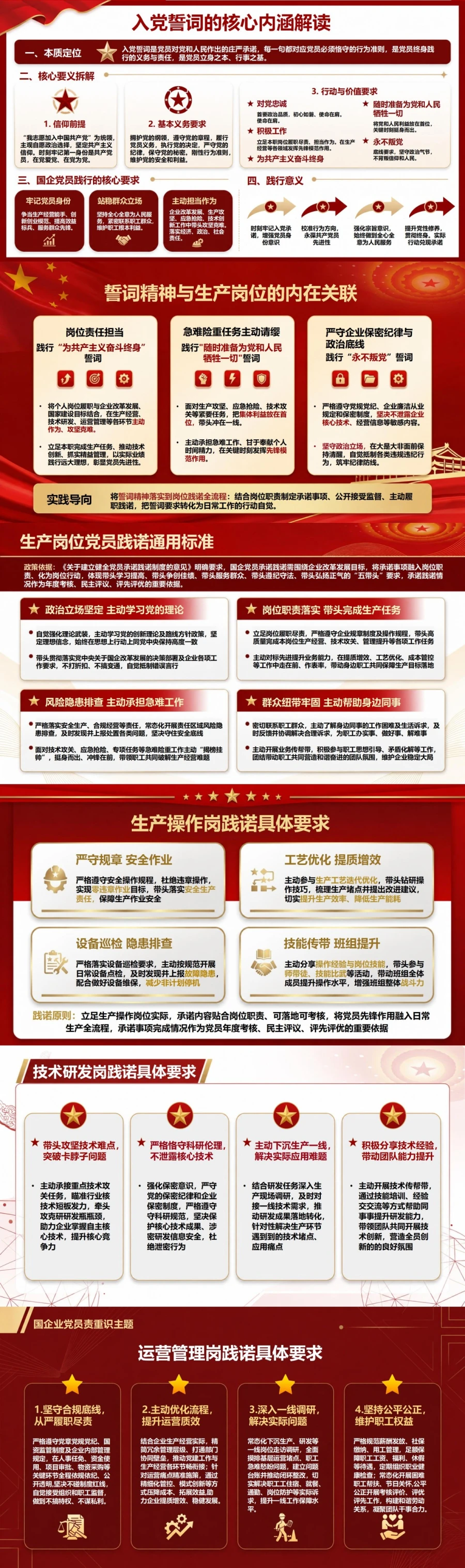 国企党员重温入党誓词PPT：在生产经营一线兑现党员承诺｜课件+讲稿封面图2