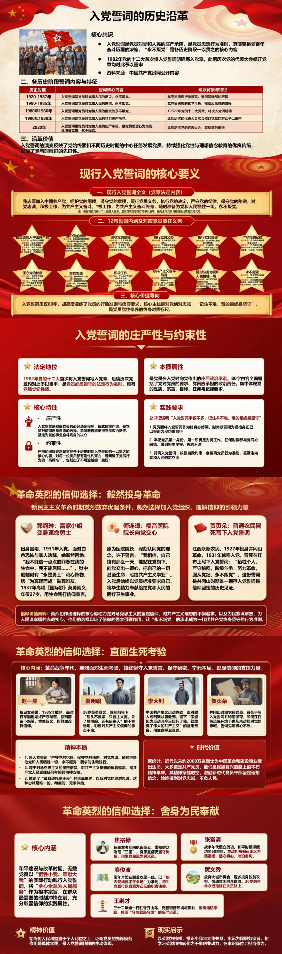 重温入党誓词传承红色精神PPT：从英烈选择中理解信仰力量｜课件+讲稿封面图2