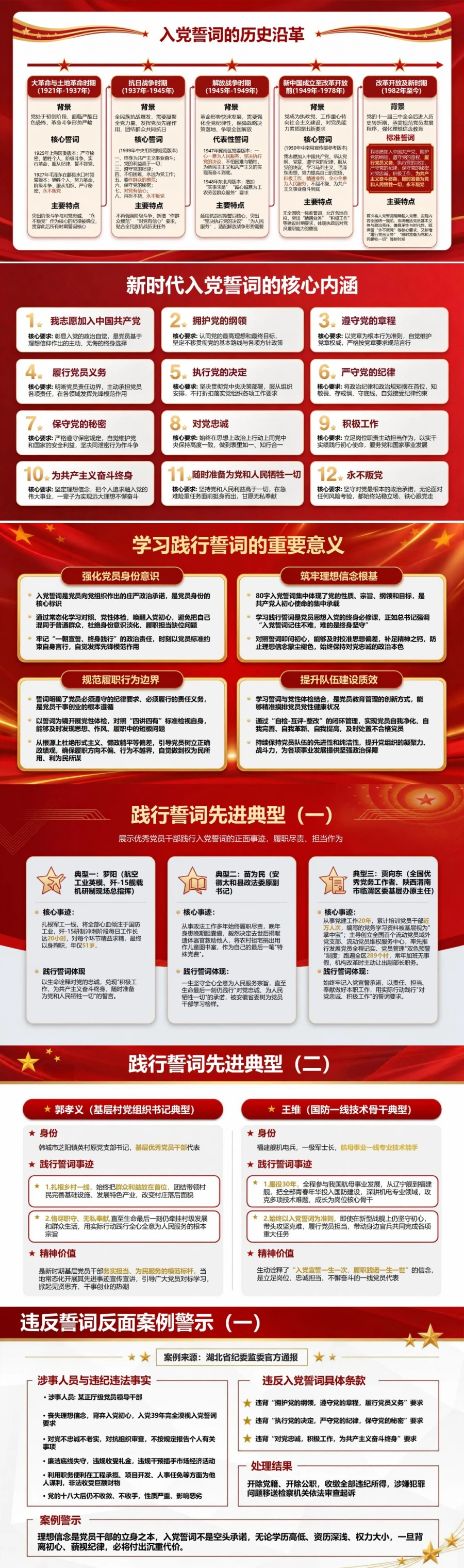 主题党日重温入党誓词PPT：用誓词对照完成一次党性体检｜课件+讲稿封面图2