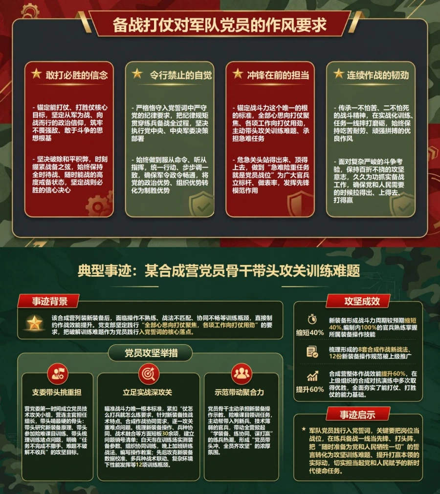 部队重温入党誓词PPT：以备战打仗检验誓言担当｜课件+讲稿内容预览1