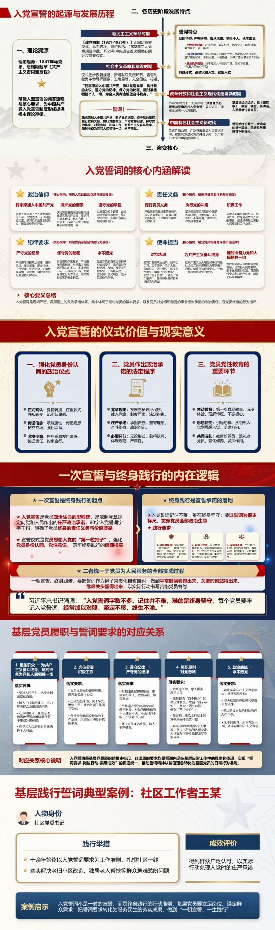 重温入党誓词的重要意义PPT：理解一次宣誓与终身践行的关系｜课件+讲稿封面图2