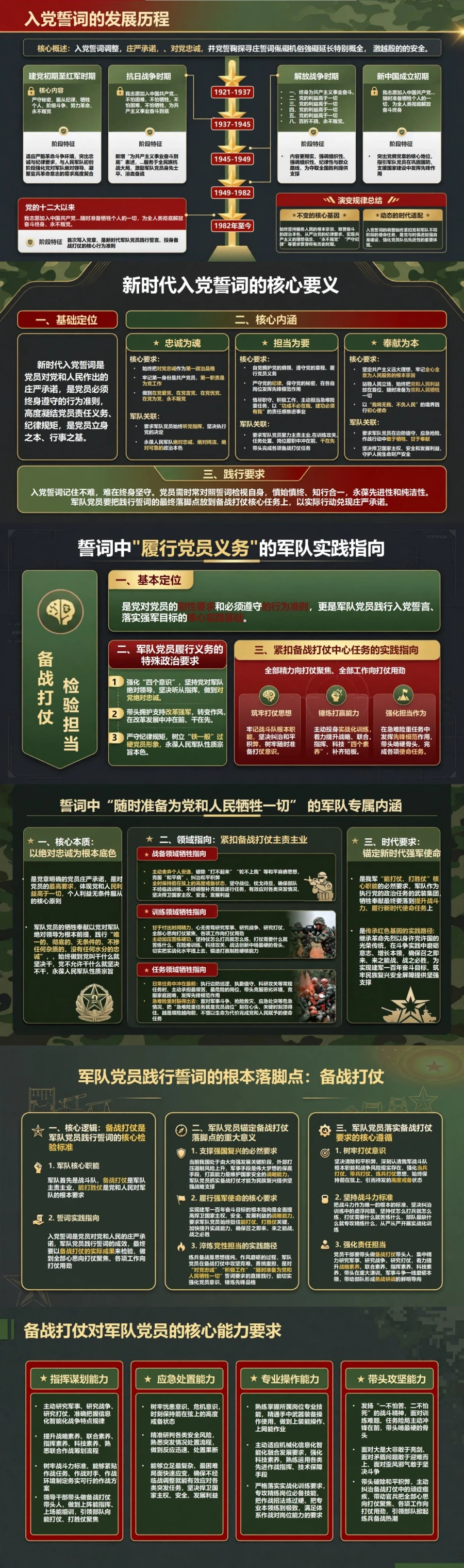 部队重温入党誓词PPT：以备战打仗检验誓言担当｜课件+讲稿封面图2