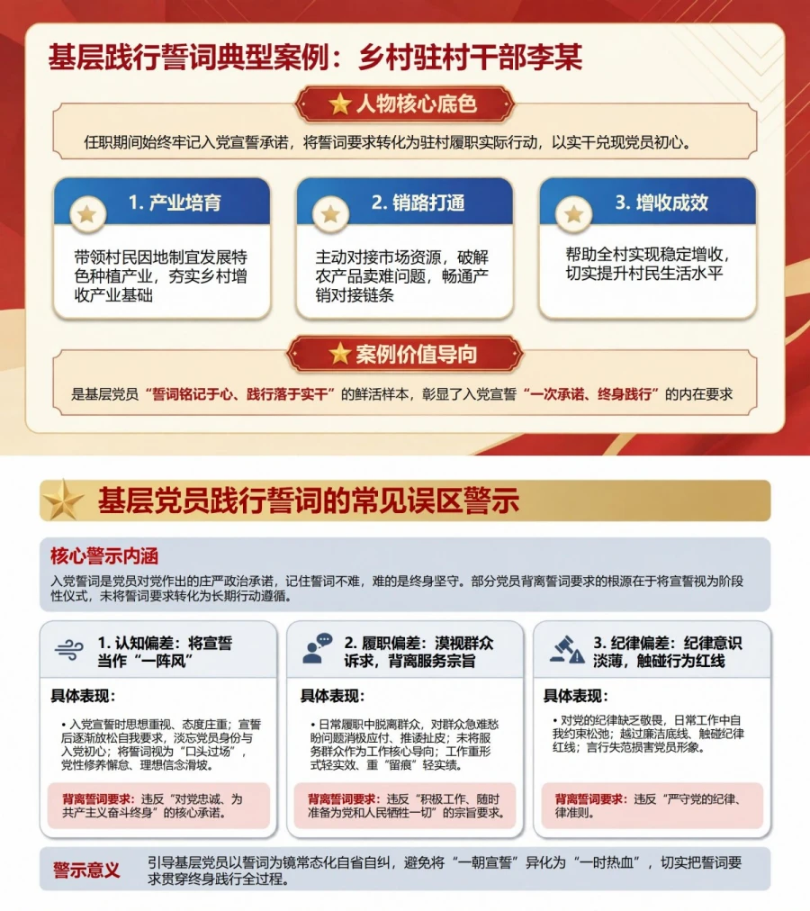 重温入党誓词的重要意义PPT：理解一次宣誓与终身践行的关系｜课件+讲稿内容预览1