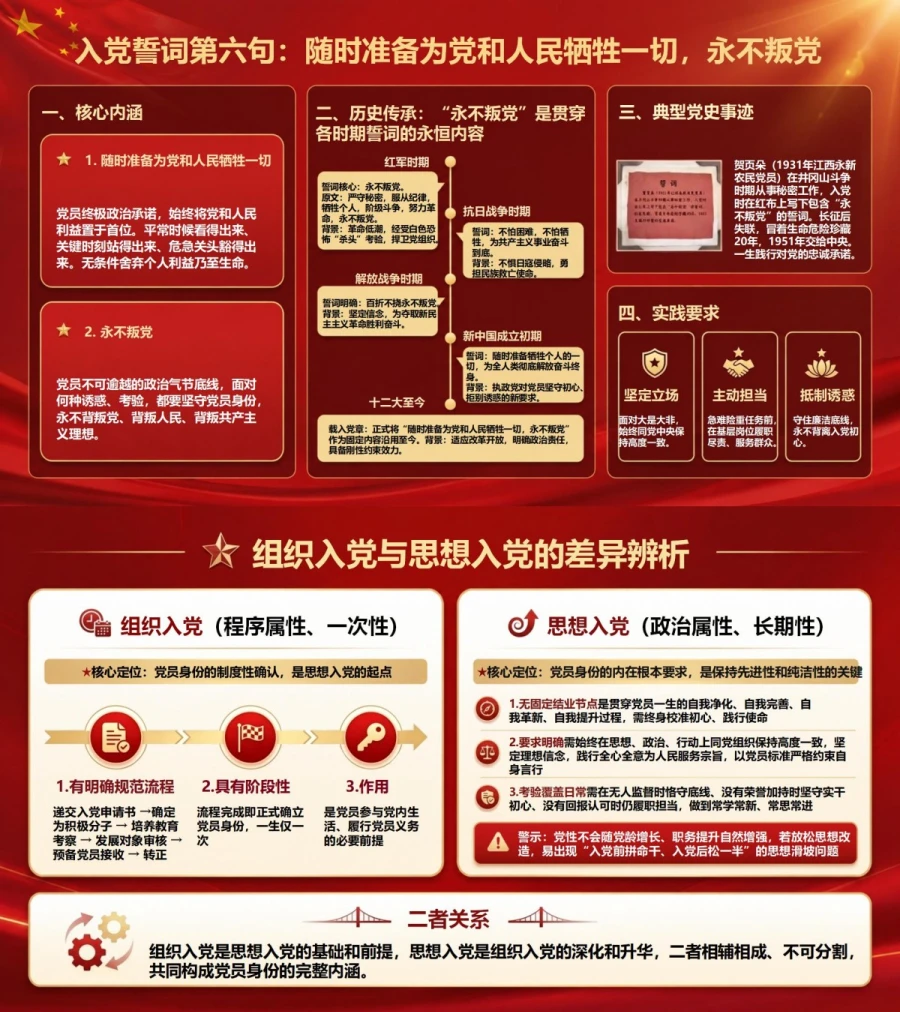 新党员重温入党誓词PPT：从组织入党走向思想入党｜课件+讲稿内容预览1