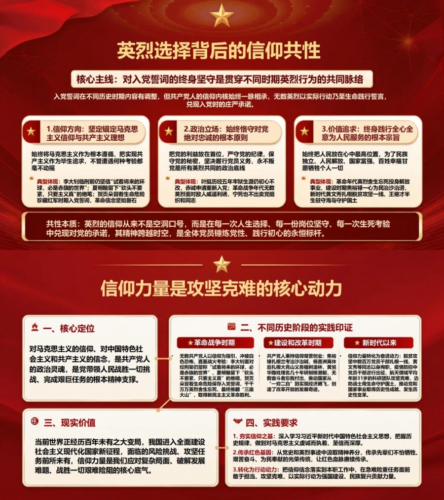 重温入党誓词传承红色精神PPT：从英烈选择中理解信仰力量｜课件+讲稿内容预览1