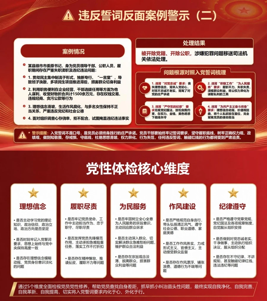 主题党日重温入党誓词PPT：用誓词对照完成一次党性体检｜课件+讲稿内容预览1