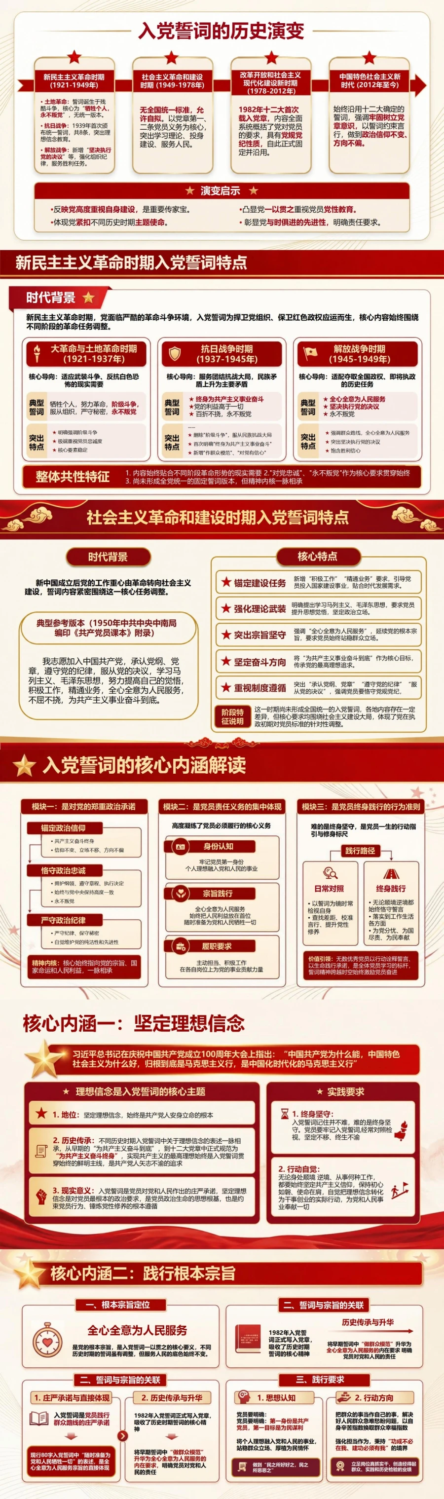 不忘初心重温入党誓词PPT：回到入党选择校准奋斗坐标｜课件+讲稿封面图2