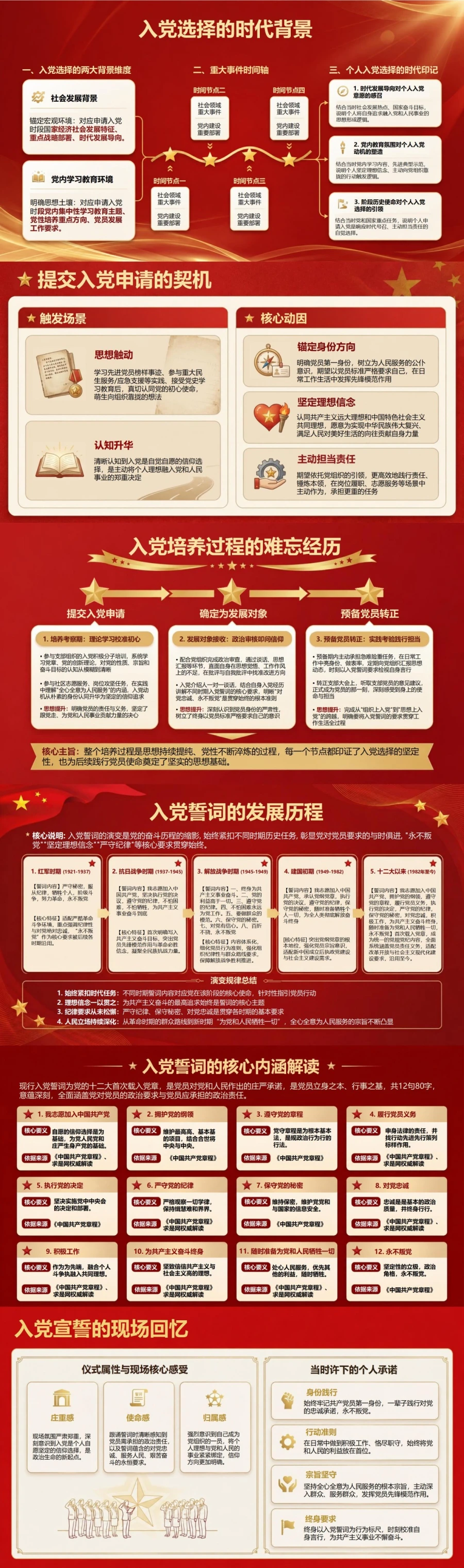 七一重温入党誓词PPT：在党的生日回望个人入党选择｜课件+讲稿封面图2
