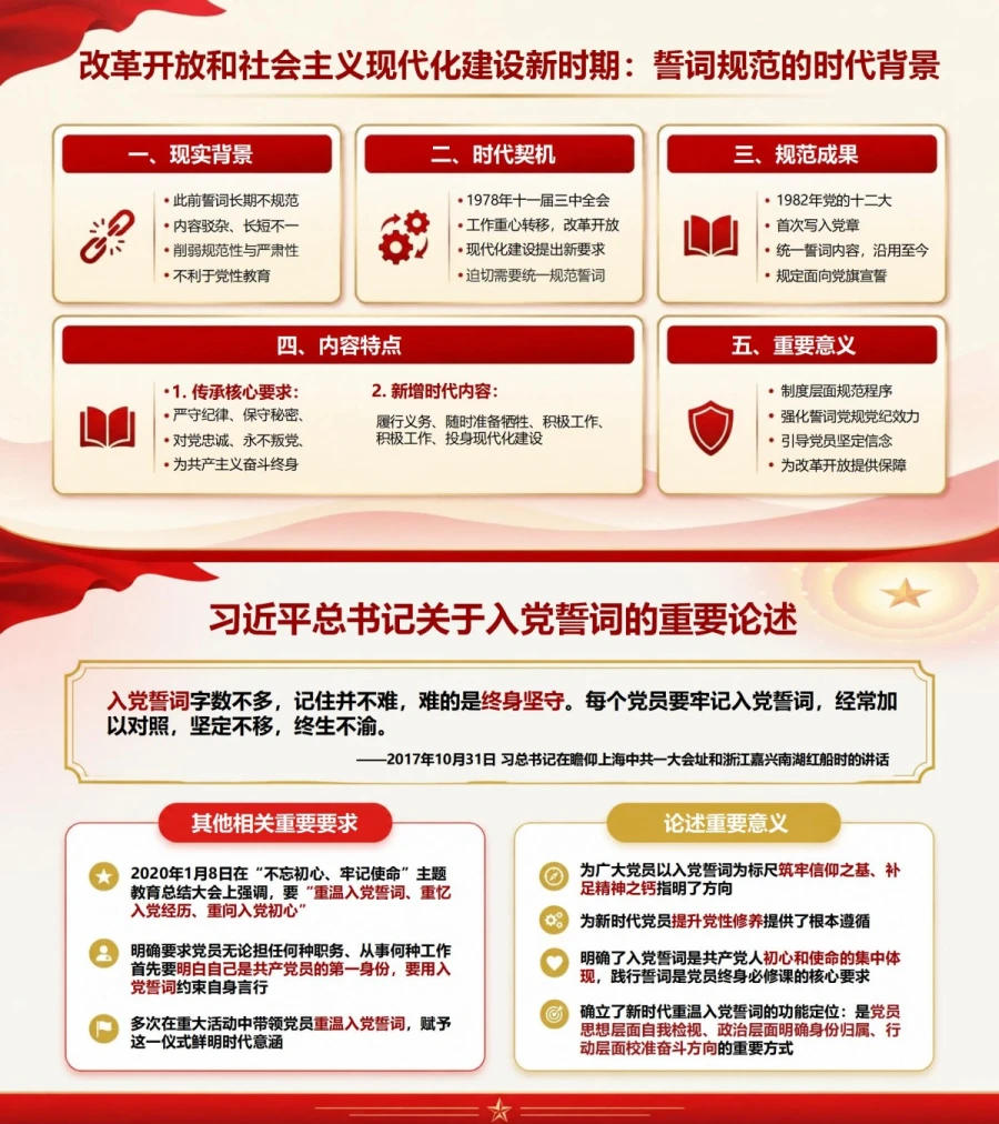 重温入党誓词历史演变PPT：从誓词变化认识党的使命发展｜课件+讲稿内容预览1