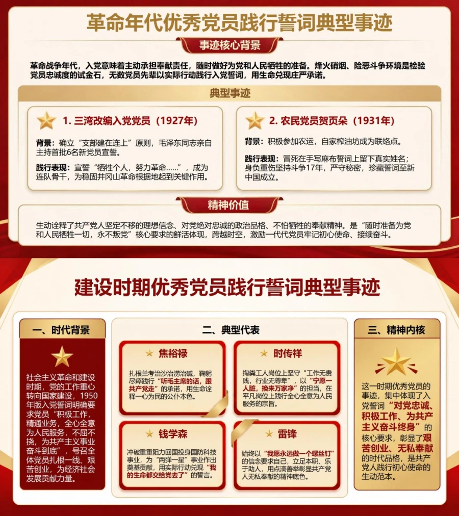 不忘初心重温入党誓词PPT：回到入党选择校准奋斗坐标｜课件+讲稿内容预览1