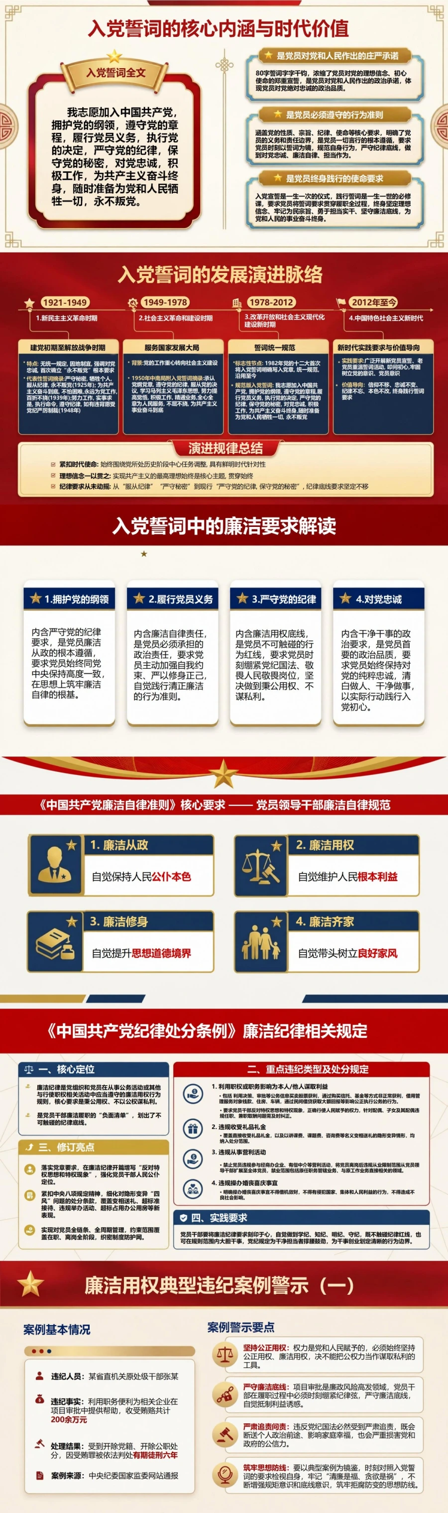 重温入党誓词廉洁教育PPT：从入党承诺守住廉洁用权底线｜课件+讲稿封面图2