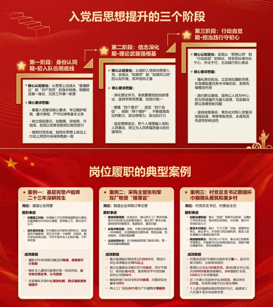 七一重温入党誓词PPT：在党的生日回望个人入党选择｜课件+讲稿内容预览1
