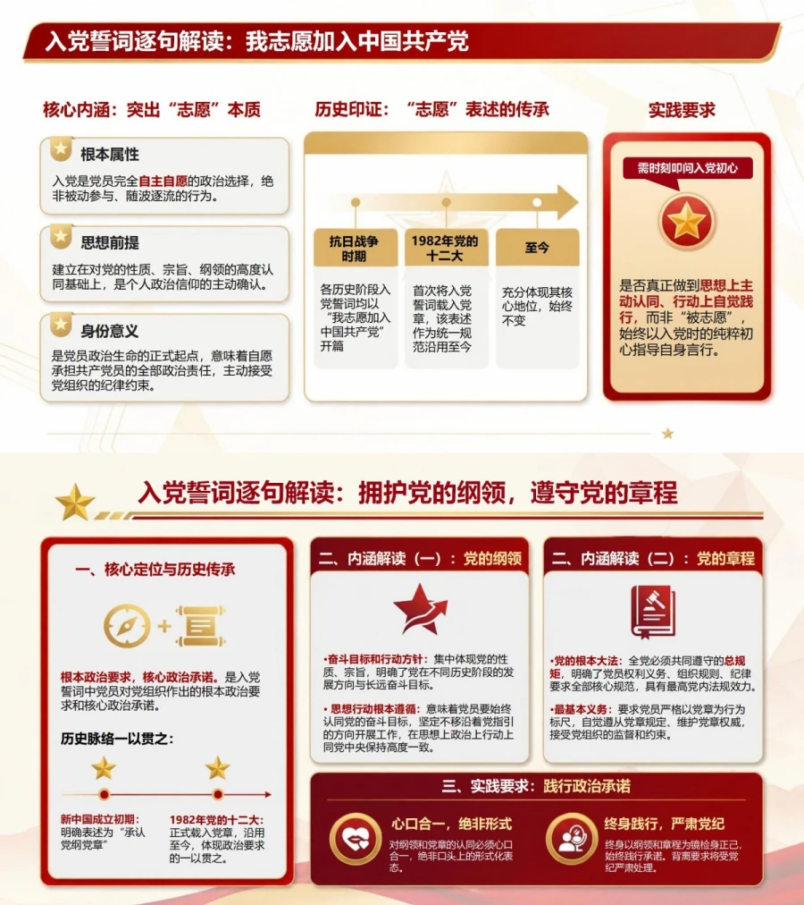 重温入党誓词内容解读PPT：逐句读懂党员作出的政治承诺｜课件+讲稿内容预览1