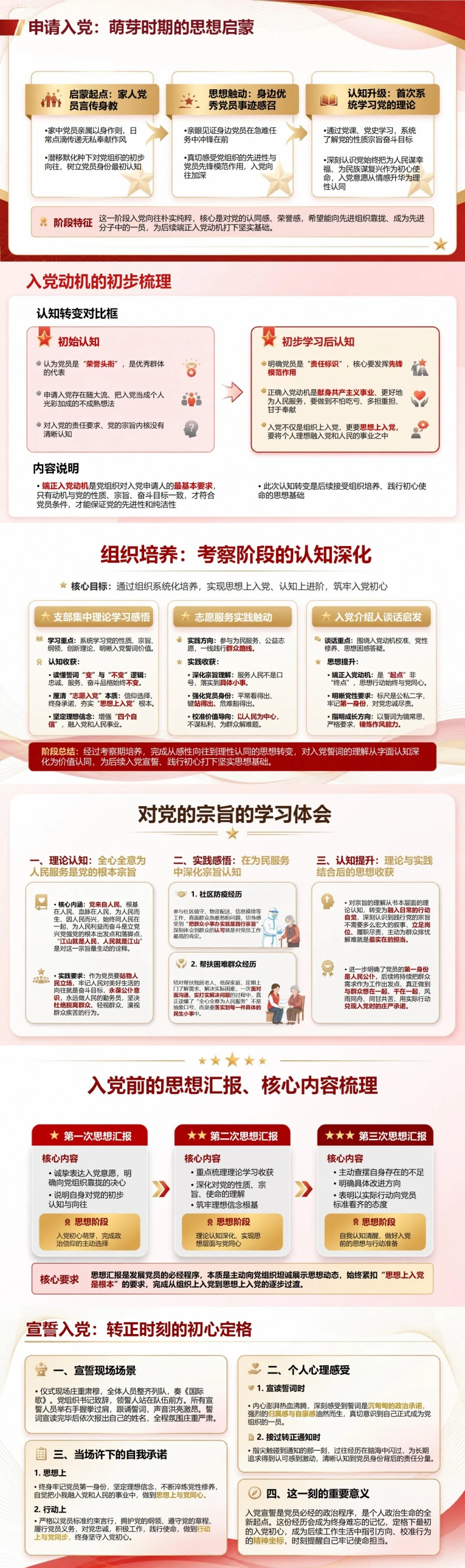 重温入党誓词心得体会PPT：从入党经历讲清个人思想变化｜课件+讲稿封面图2