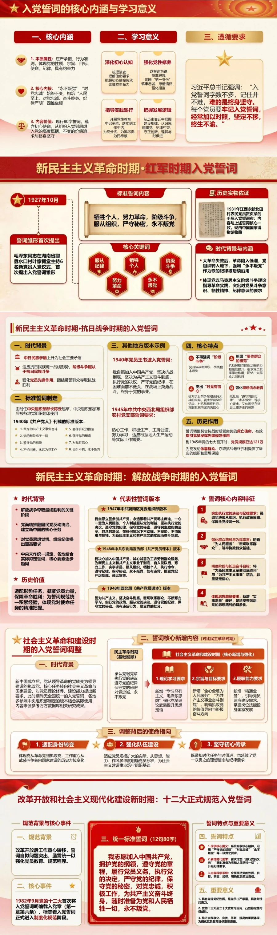 重温入党誓词历史演变PPT：从誓词变化认识党的使命发展｜课件+讲稿封面图2