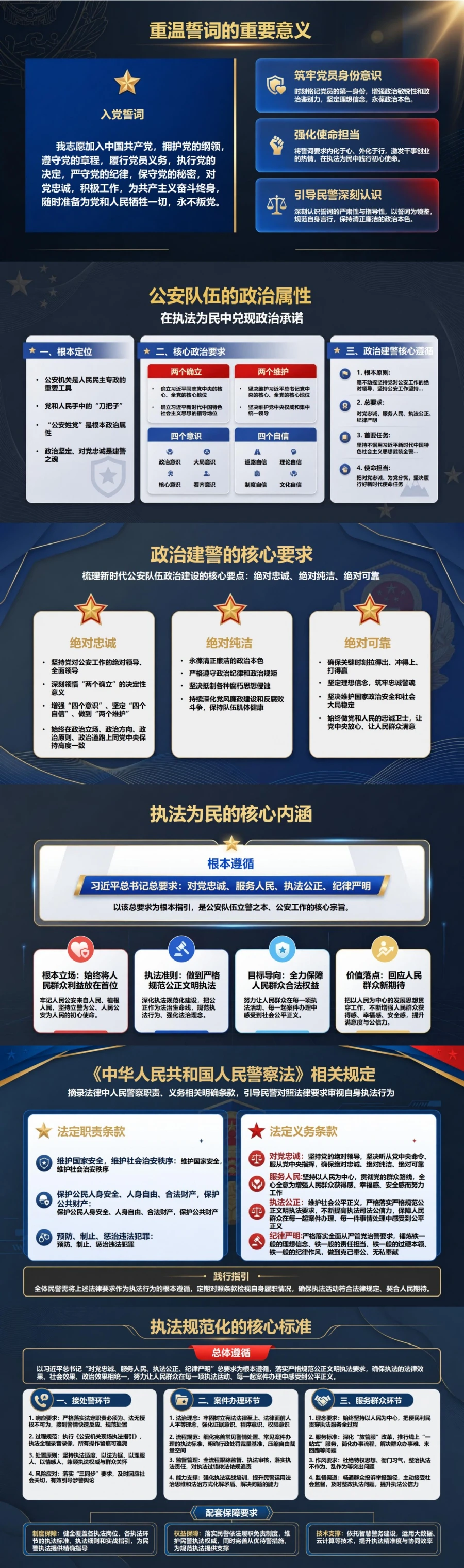 公安民警重温入党誓词PPT：在执法为民中兑现政治承诺｜课件+讲稿封面图2