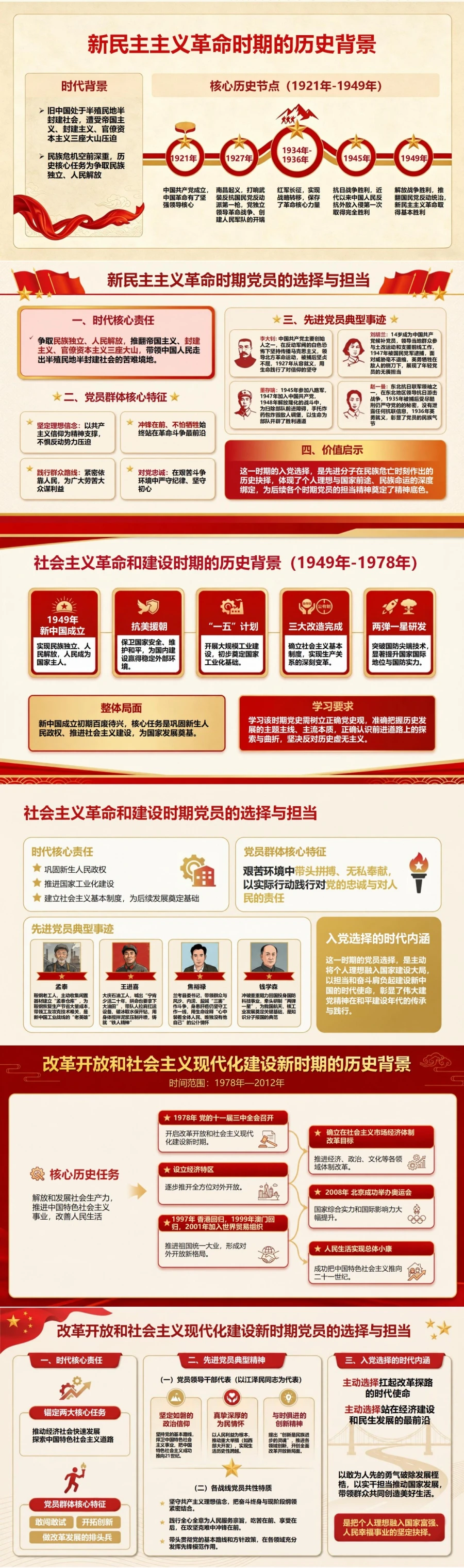 入党党史基本知识PPT：从党的奋斗历程理解入党选择｜课件+讲稿封面图2