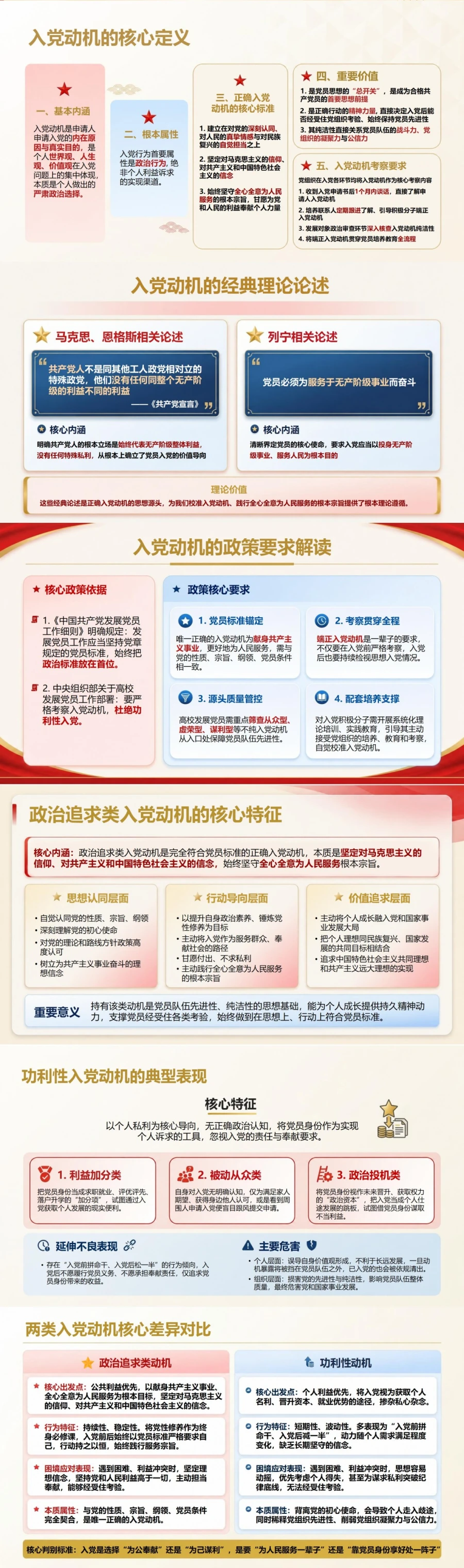 入党动机基本知识PPT：辨清入党愿望背后的政治选择｜课件+讲稿封面图2