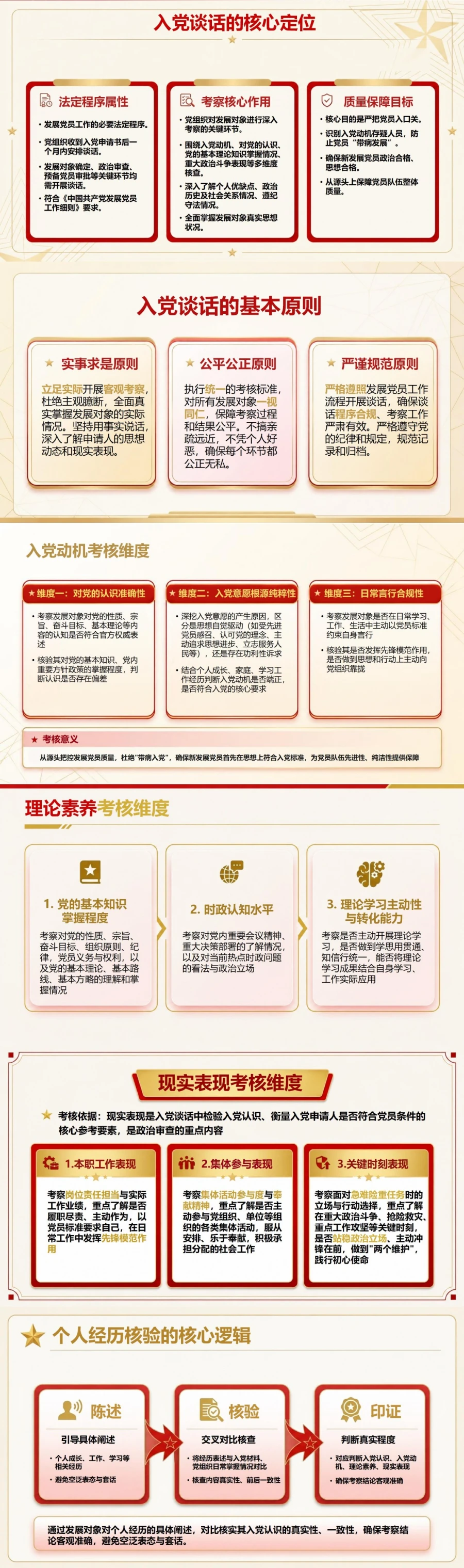 入党谈话基本知识PPT：从个人经历检验入党认识｜课件+讲稿封面图2