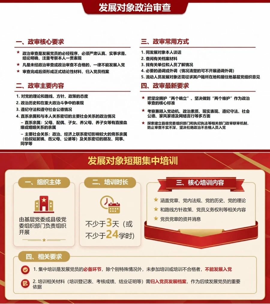入党流程基本知识PPT：看懂发展党员全过程｜课件+讲稿内容预览1