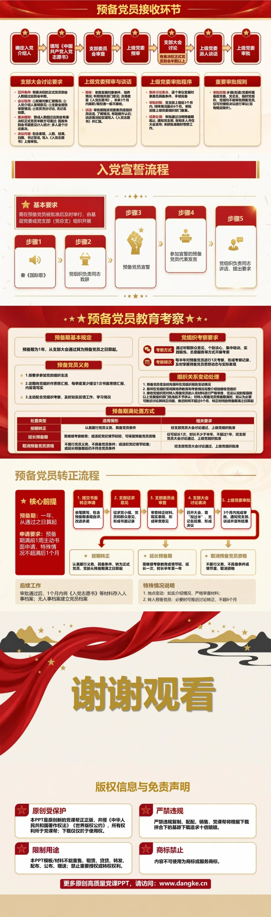 入党流程基本知识PPT：看懂发展党员全过程｜课件+讲稿内容预览2