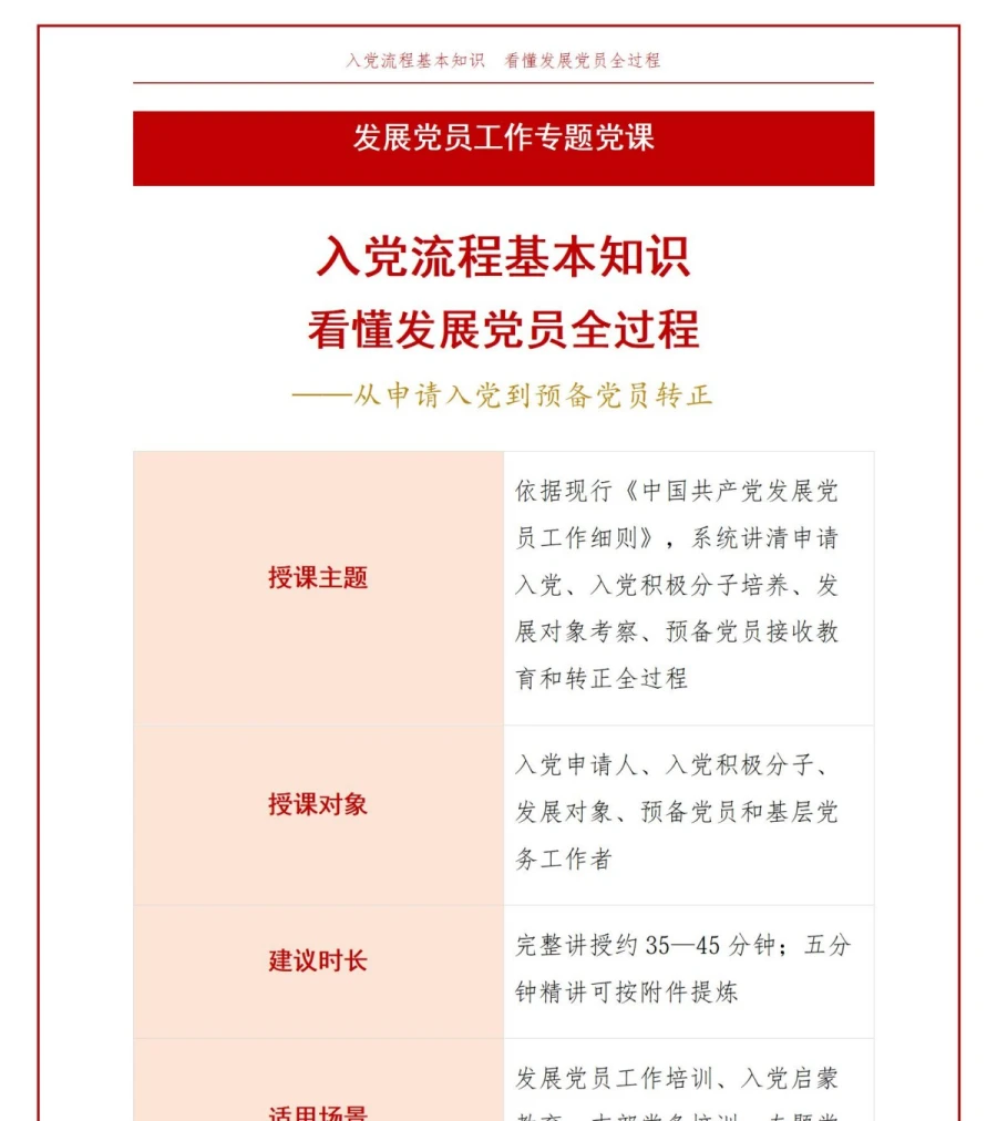 入党流程基本知识PPT：看懂发展党员全过程｜课件+讲稿讲稿预览1