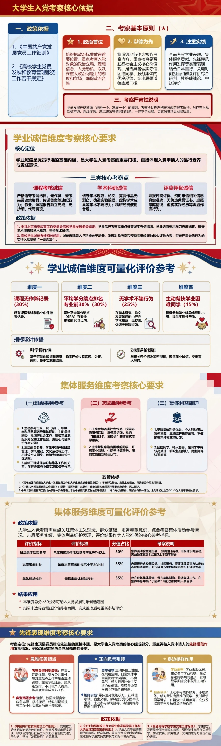 大学生入党基本知识PPT：用校园现实表现对照党员标准｜课件+讲稿封面图2