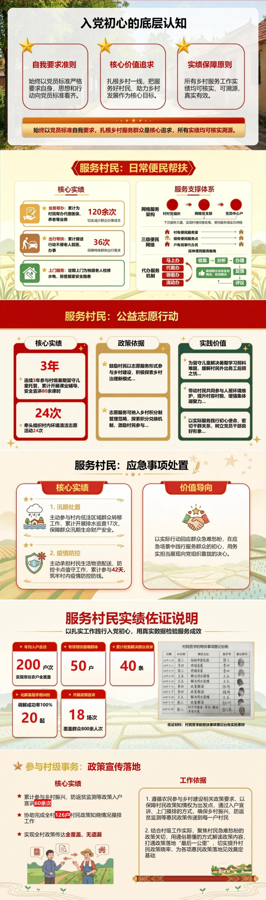农民入党基本知识PPT：用乡村服务实绩说明入党追求｜课件+讲稿封面图2