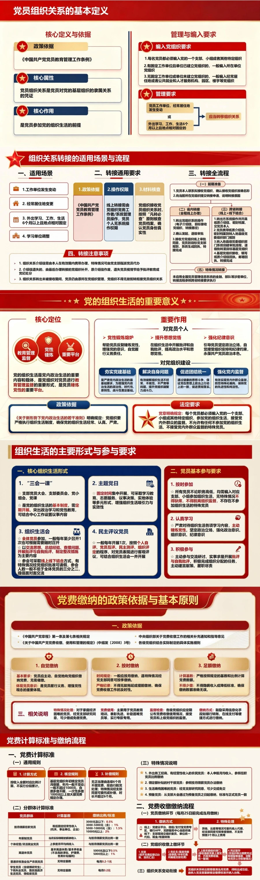 新党员基本知识PPT：在第一次组织生活中学会履行党员义务｜课件+讲稿封面图2