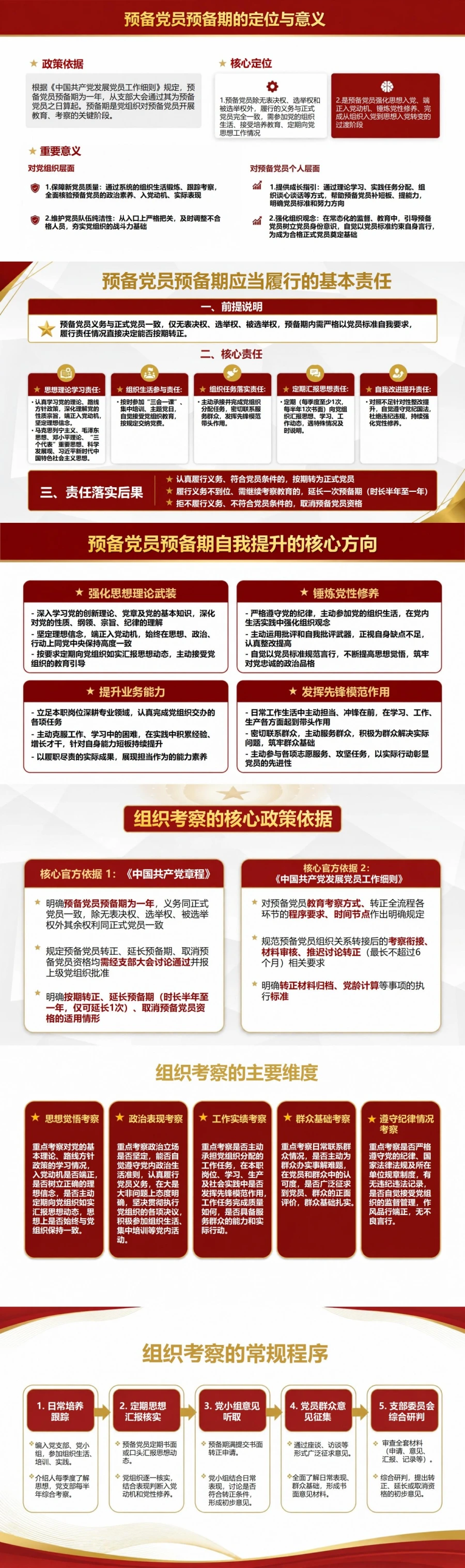 预备党员转正基本知识PPT：用预备期表现接受转正检验｜课件+讲稿封面图2