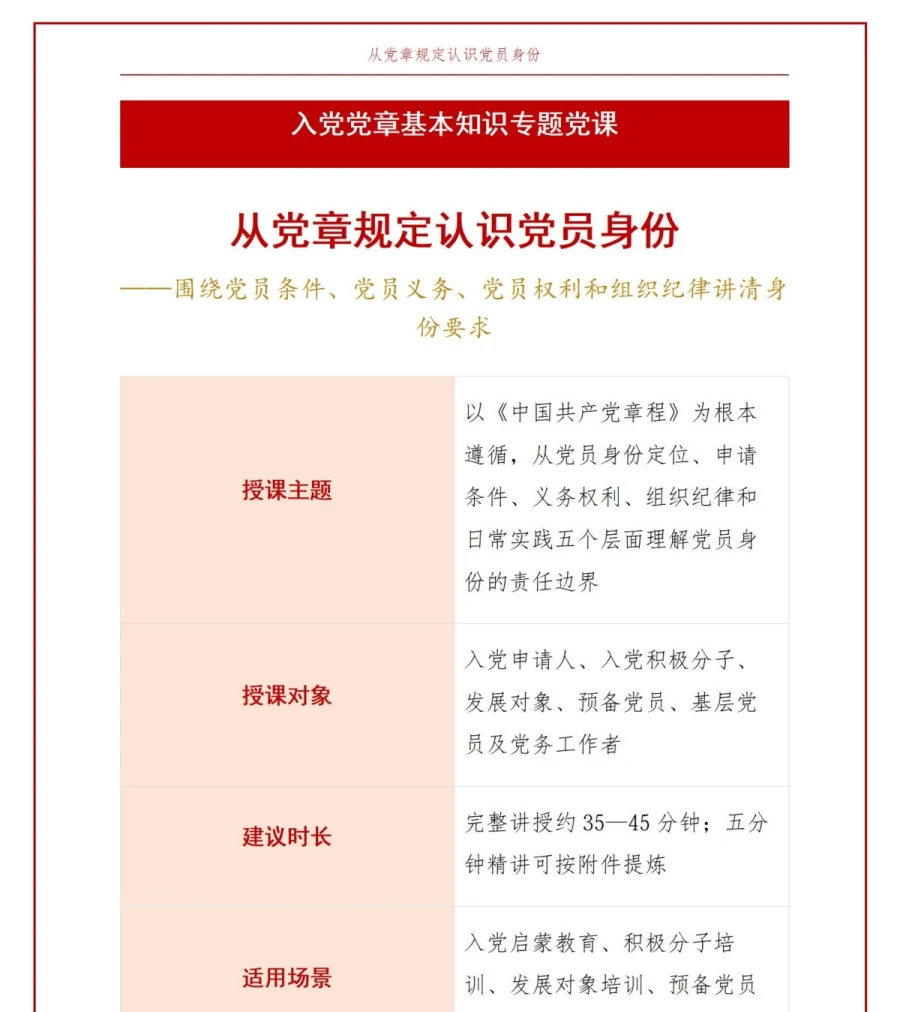 入党党章基本知识PPT：从党章规定认识党员身份｜课件+讲稿讲稿预览1