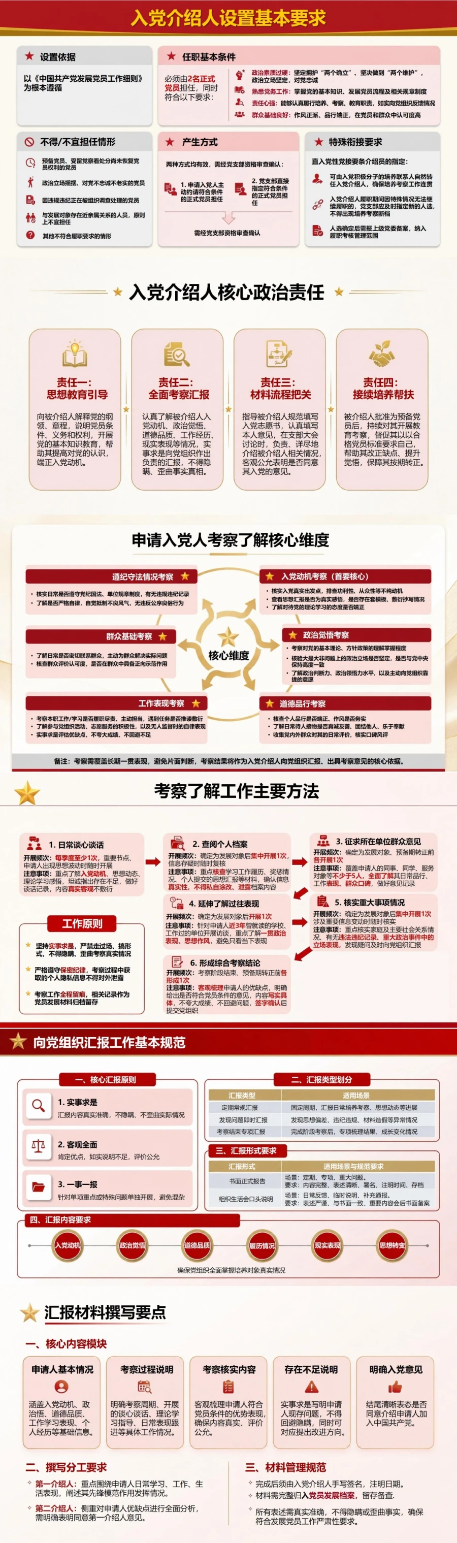 入党介绍人基本知识PPT：明确介绍人对党组织负责的政治责任｜课件+讲稿封面图2