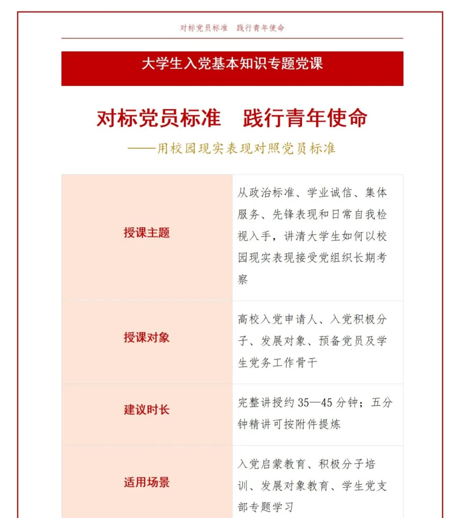 大学生入党基本知识PPT：用校园现实表现对照党员标准｜课件+讲稿讲稿预览1