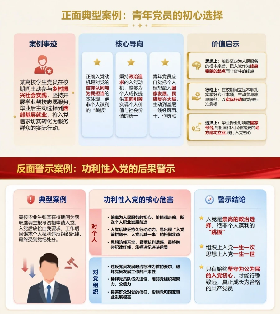 入党动机基本知识PPT：辨清入党愿望背后的政治选择｜课件+讲稿内容预览1